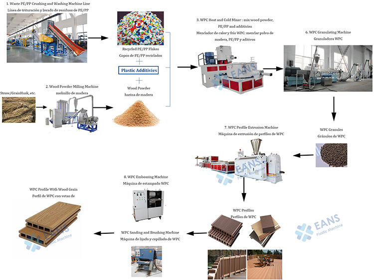 WPC decking manufacturing process.jpg